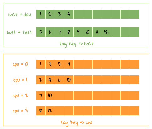 Forward grouping