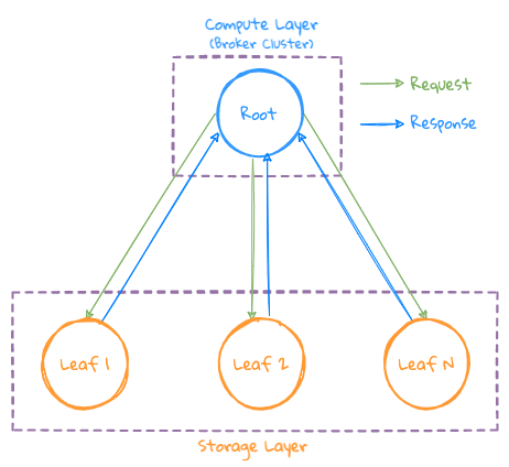 Simple query