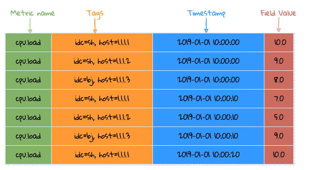 time series characteristic