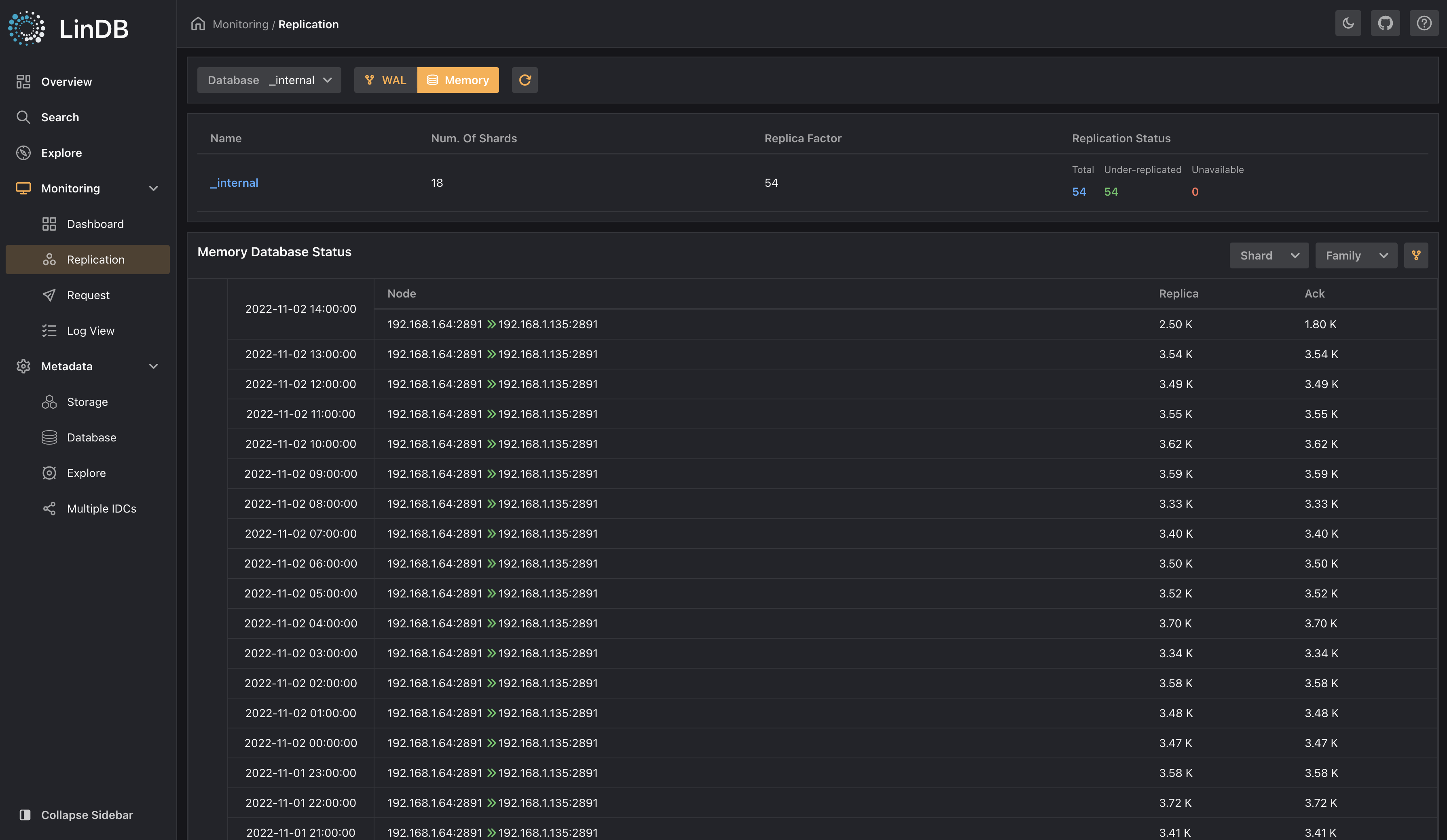 Memory database replica