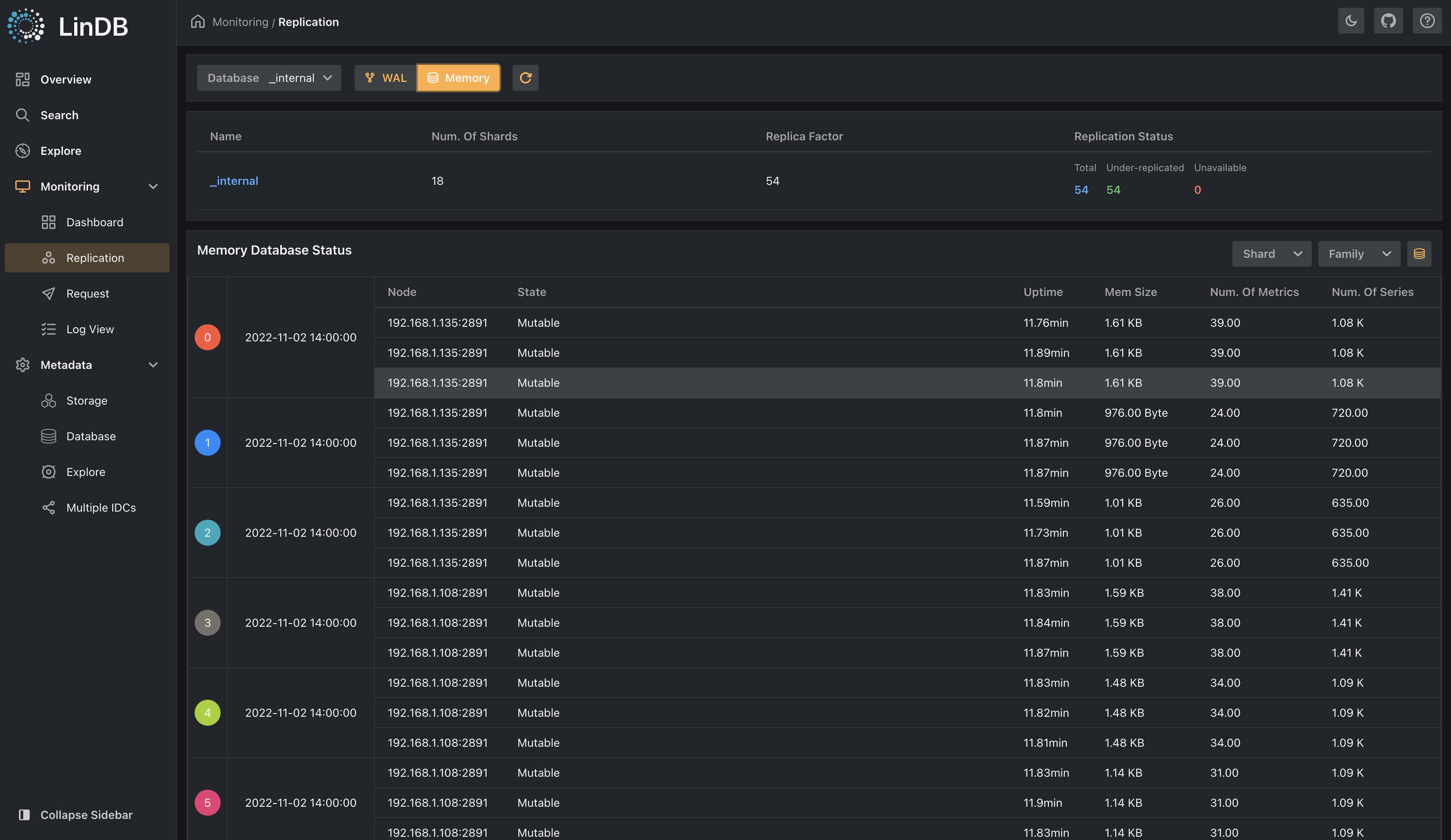 Memory database write